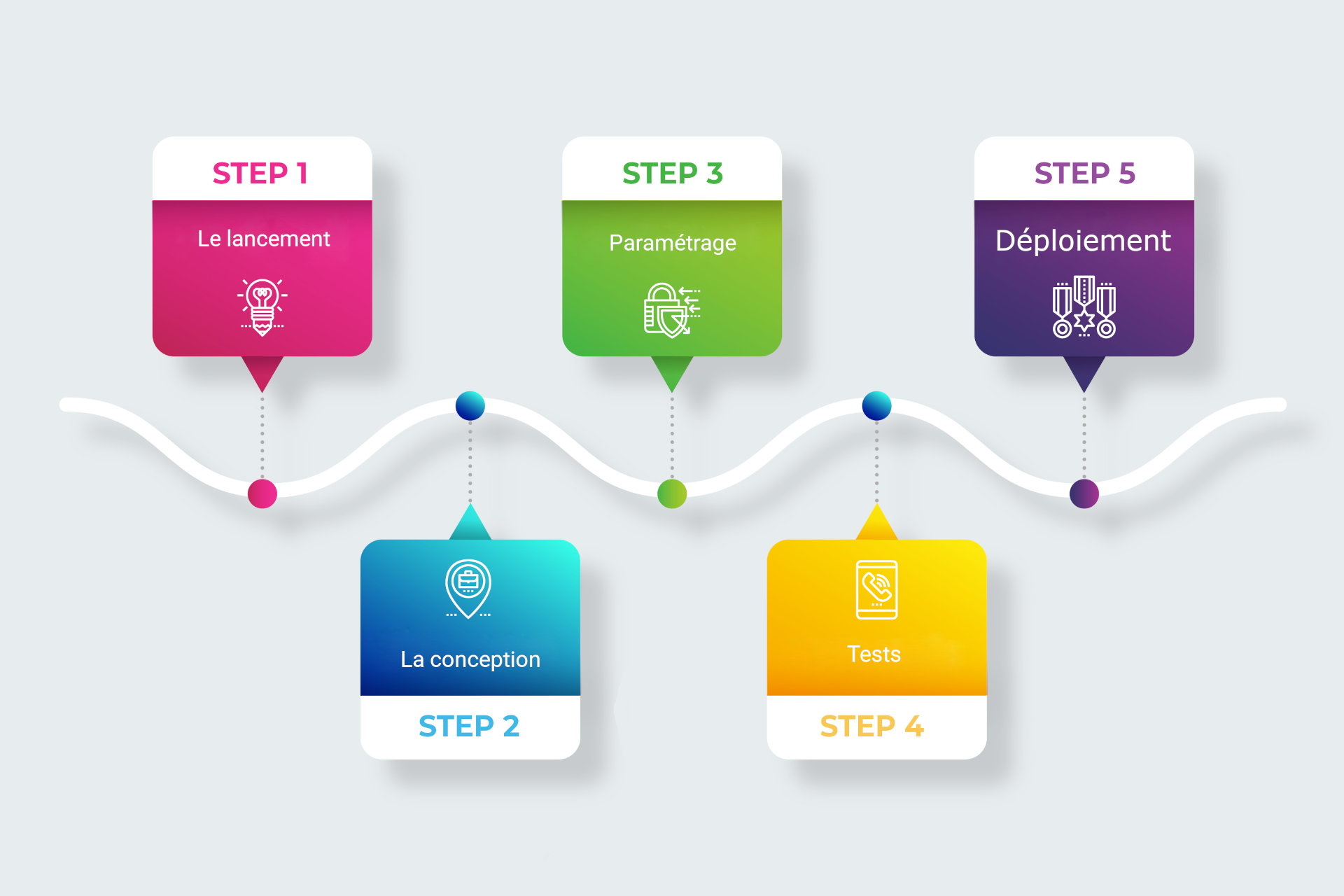Gestion des ressources humaines sur son site web – Agence web Mandragore